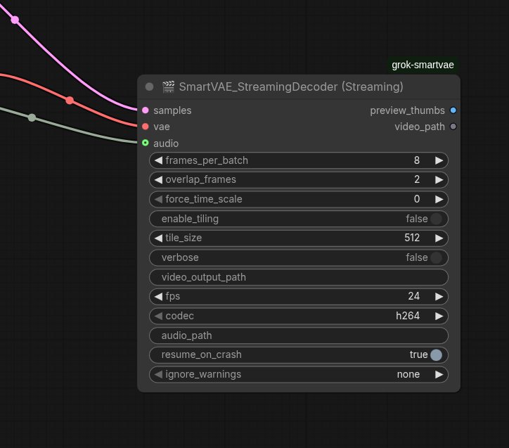 SmartVAE Nodes