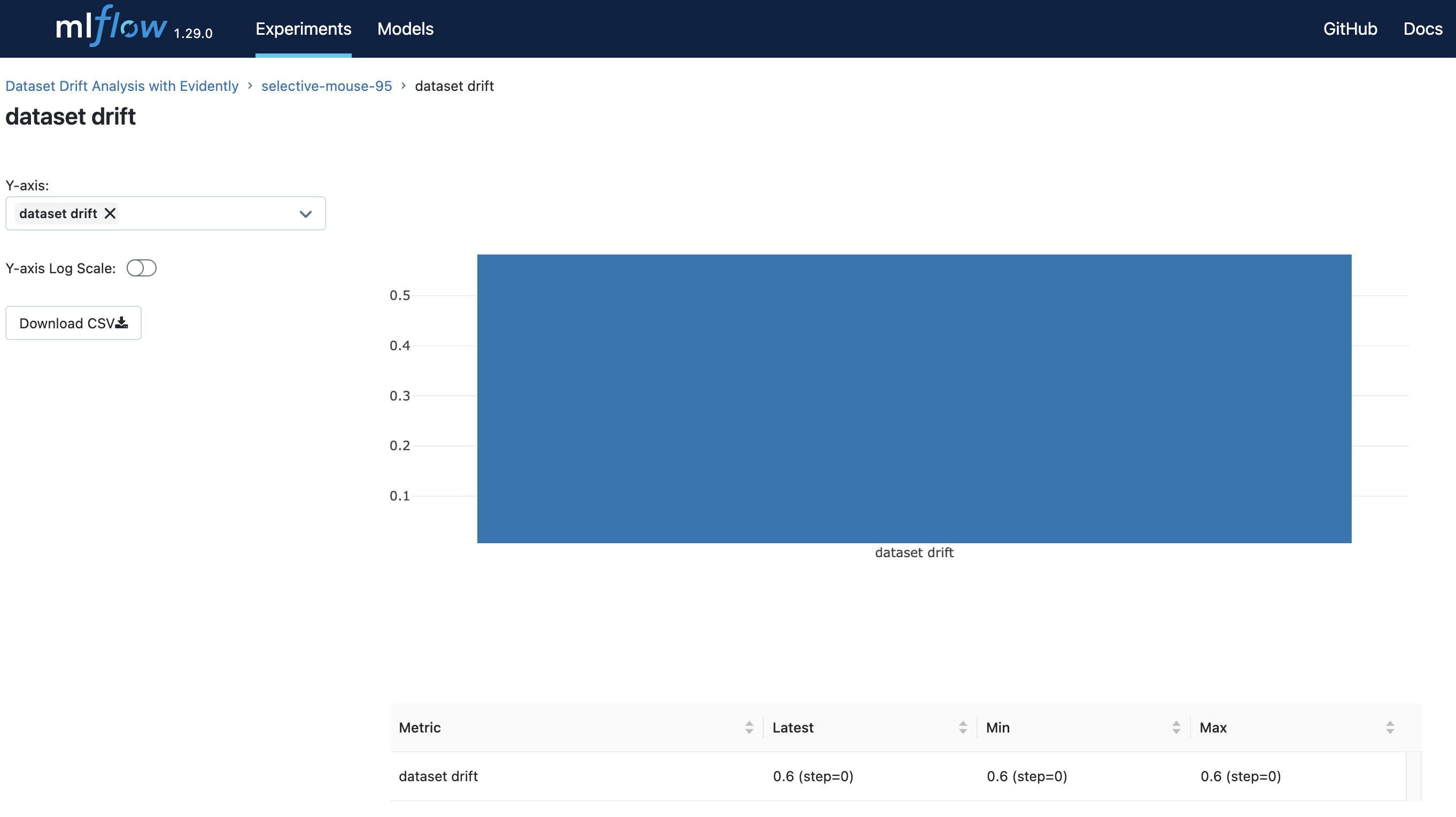 mlflow data drift for a run