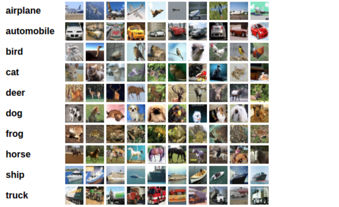 deep-learning-v2-pytorch/cifar10_cnn_solution.ipynb at master ·  udacity/deep-learning-v2-pytorch · GitHub