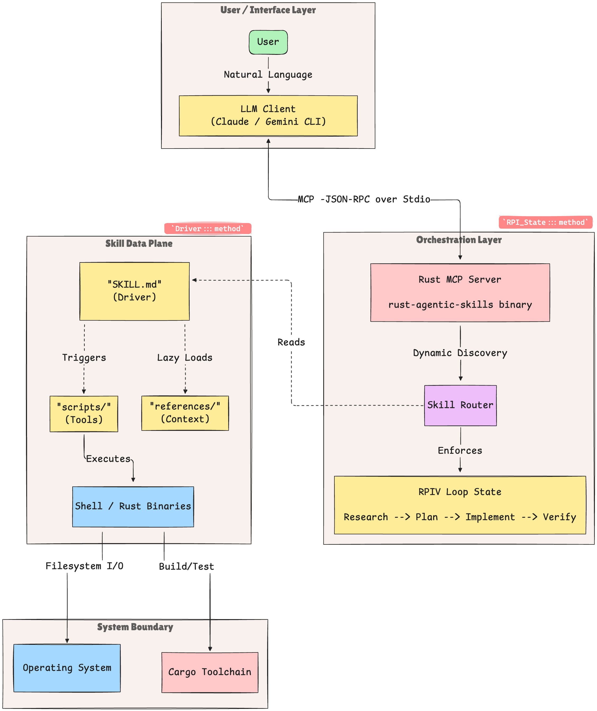 Architecture Diagram