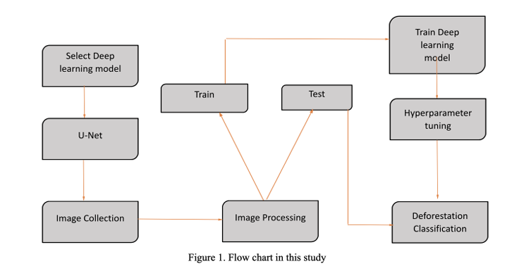 GitHub - udayaKherath/Deep-learning · GitHub