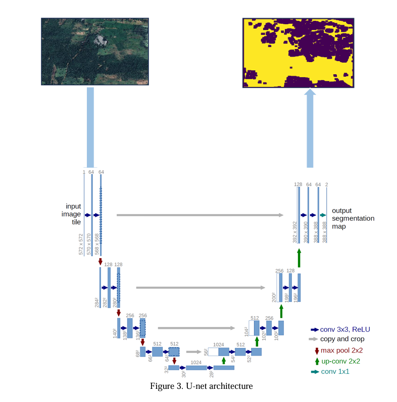 GitHub - udayaKherath/Deep-learning · GitHub
