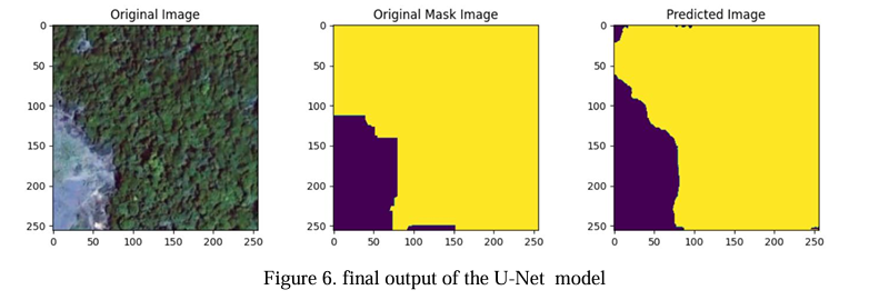 GitHub - udayaKherath/Deep-learning · GitHub