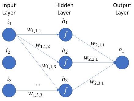 Multilayer Perceptron · GitHub