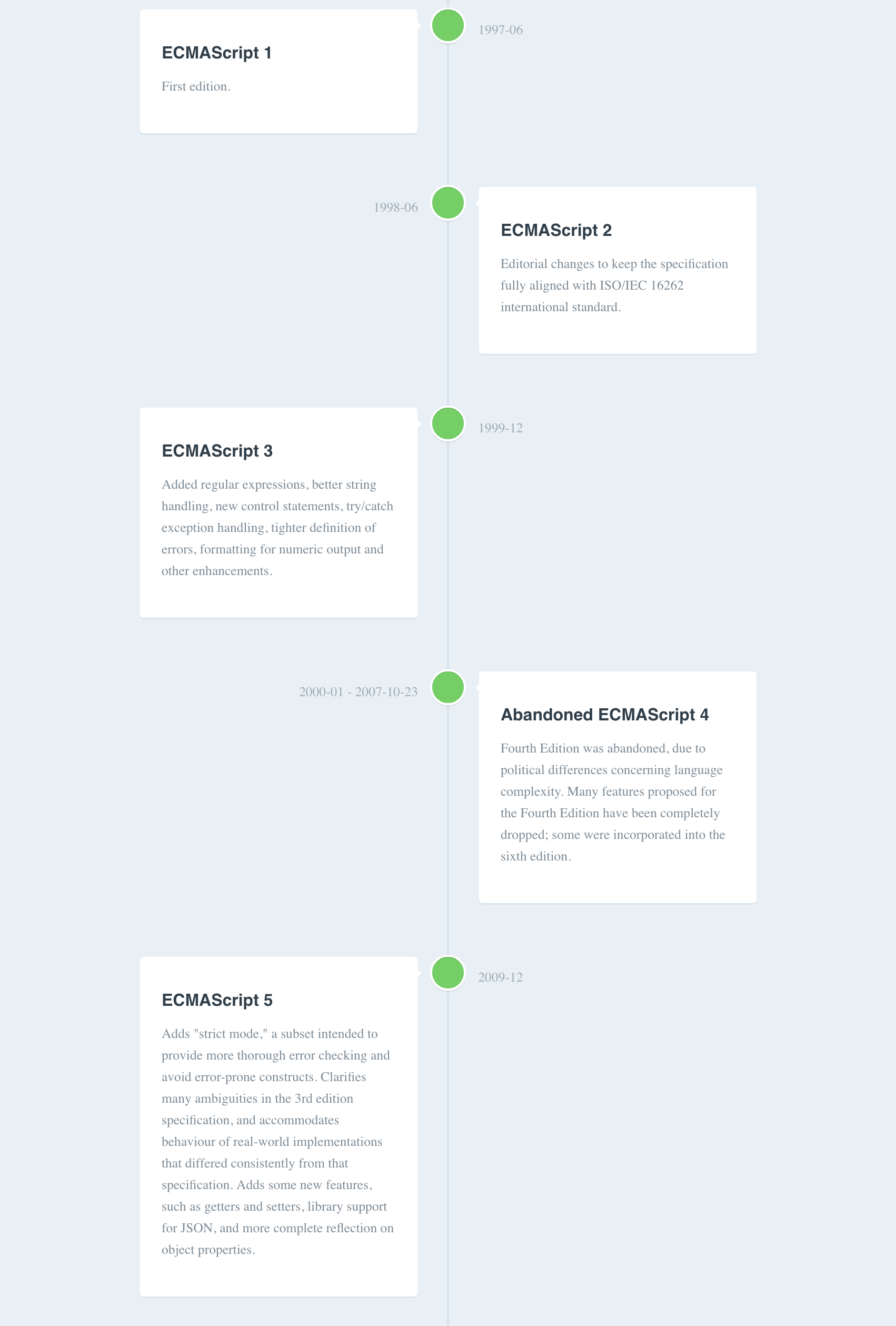 ecmascript-timeline.png