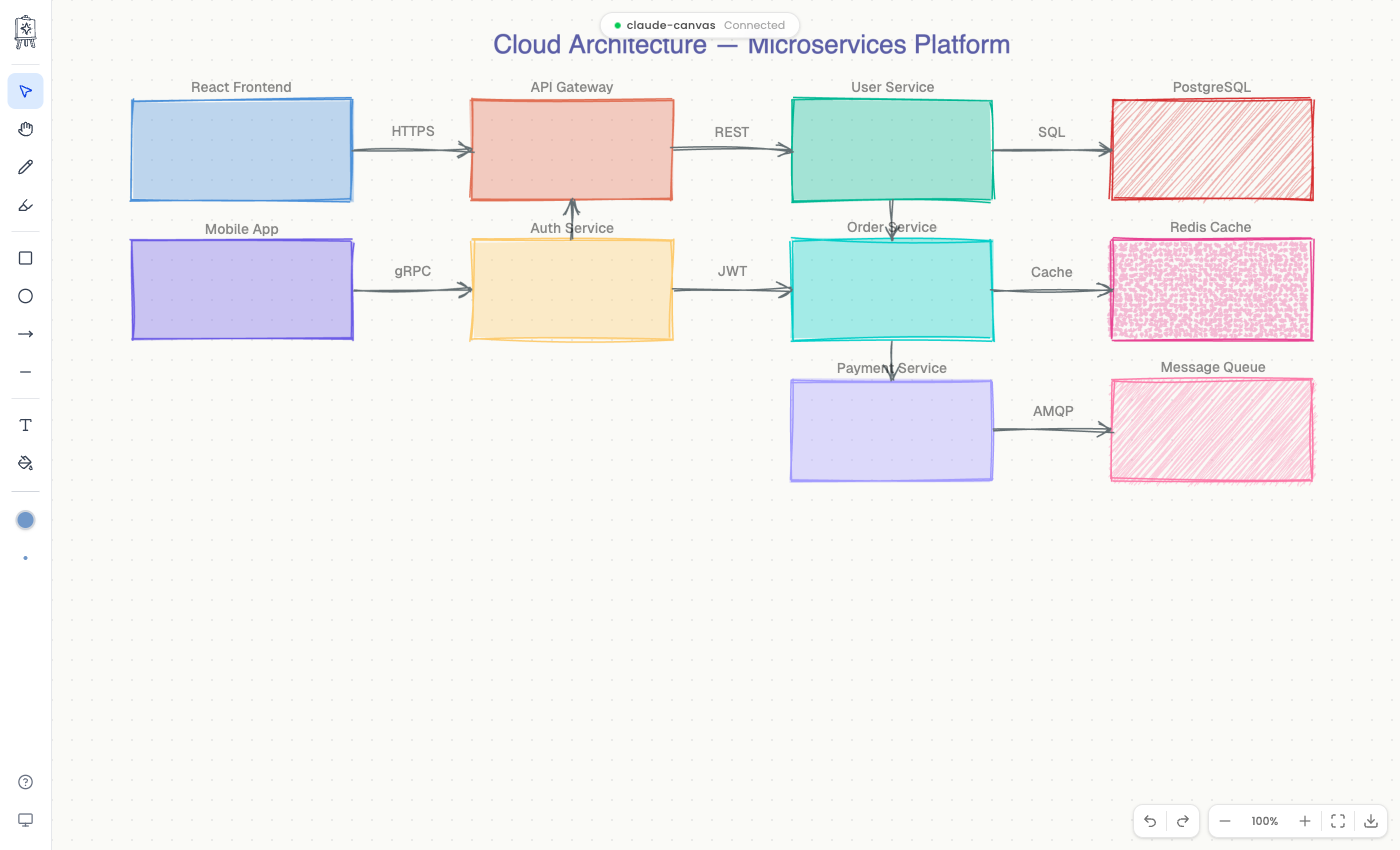 claude-canvas UI — architecture diagram with toolbar and canvas