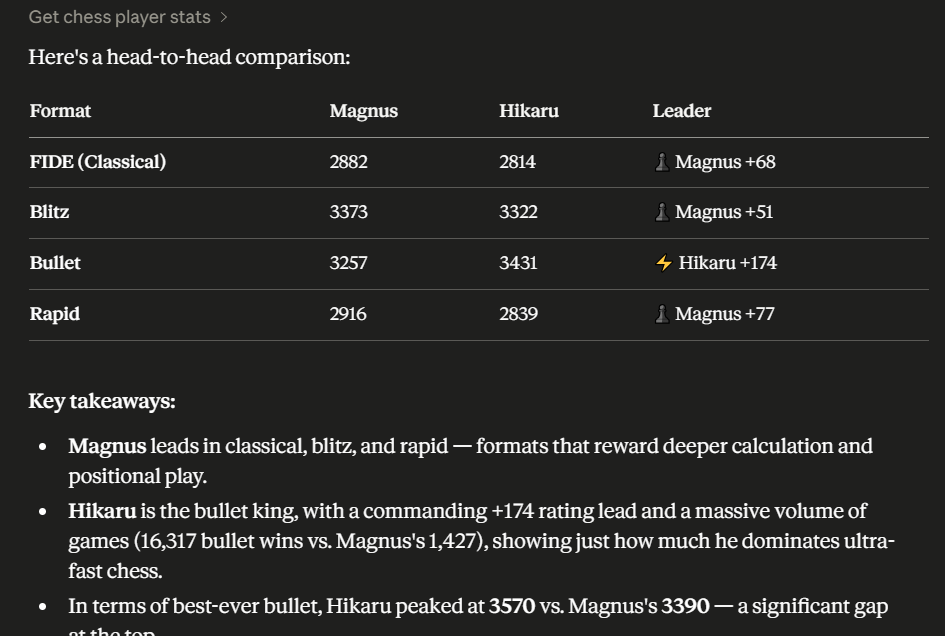Chess Player Comparison