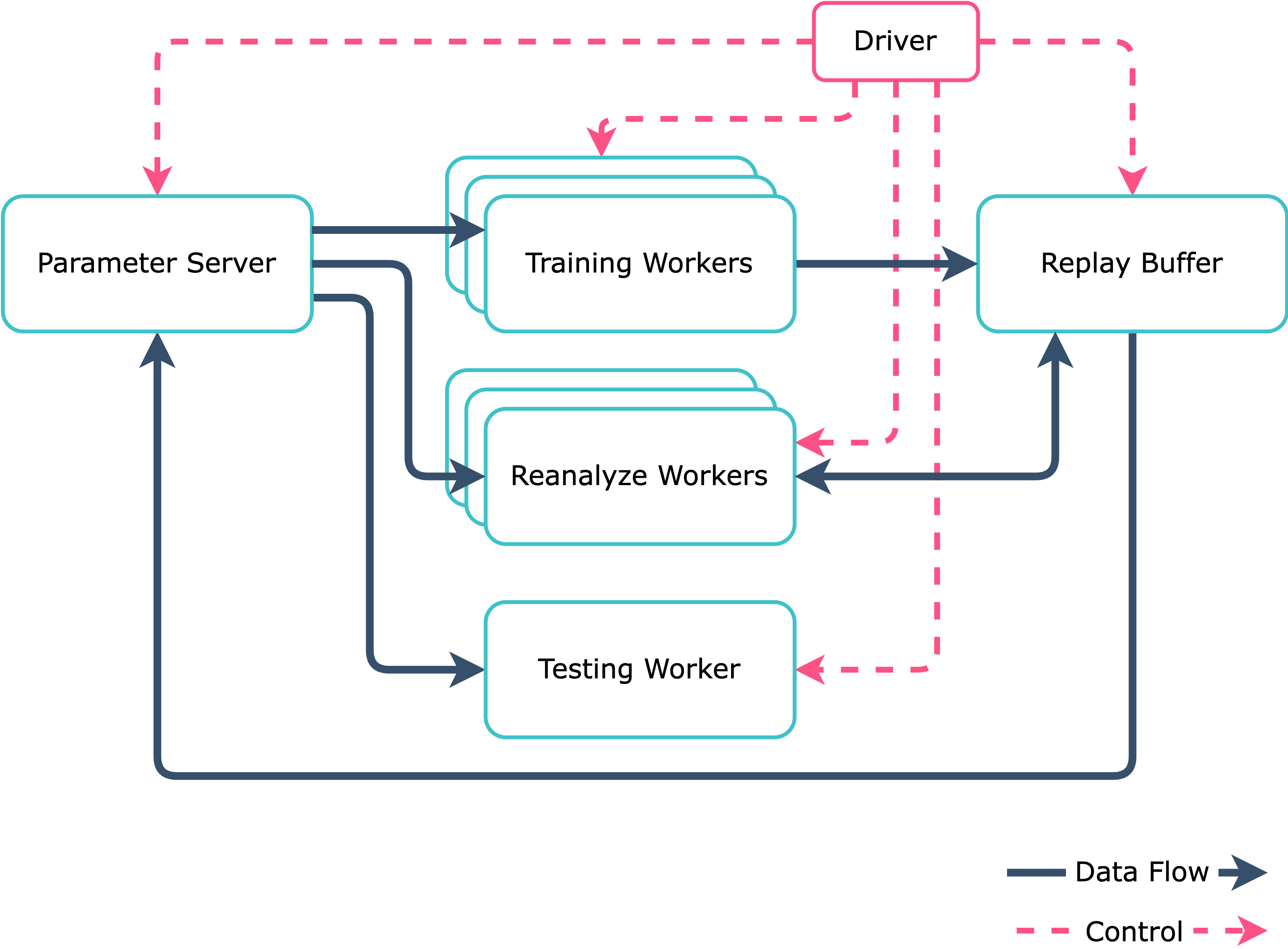 MooZi Architecture