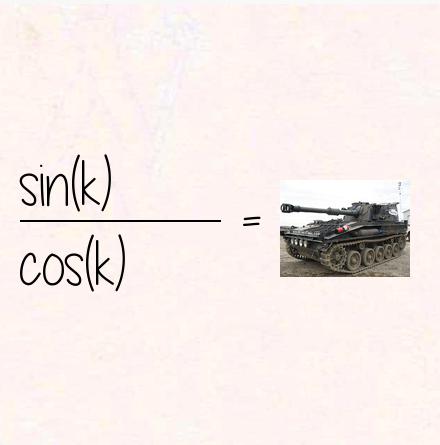 sin(k) / cos(k) = tank