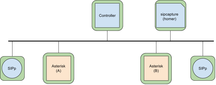 container_asterisk