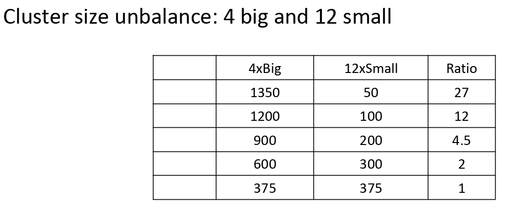 example size