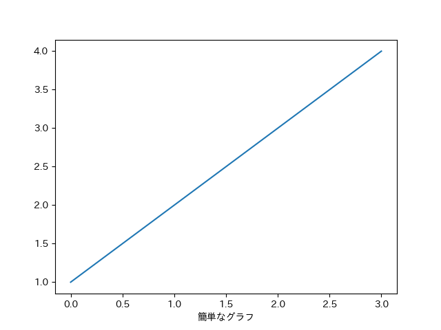 pip-install-matplotlib-gogreendax