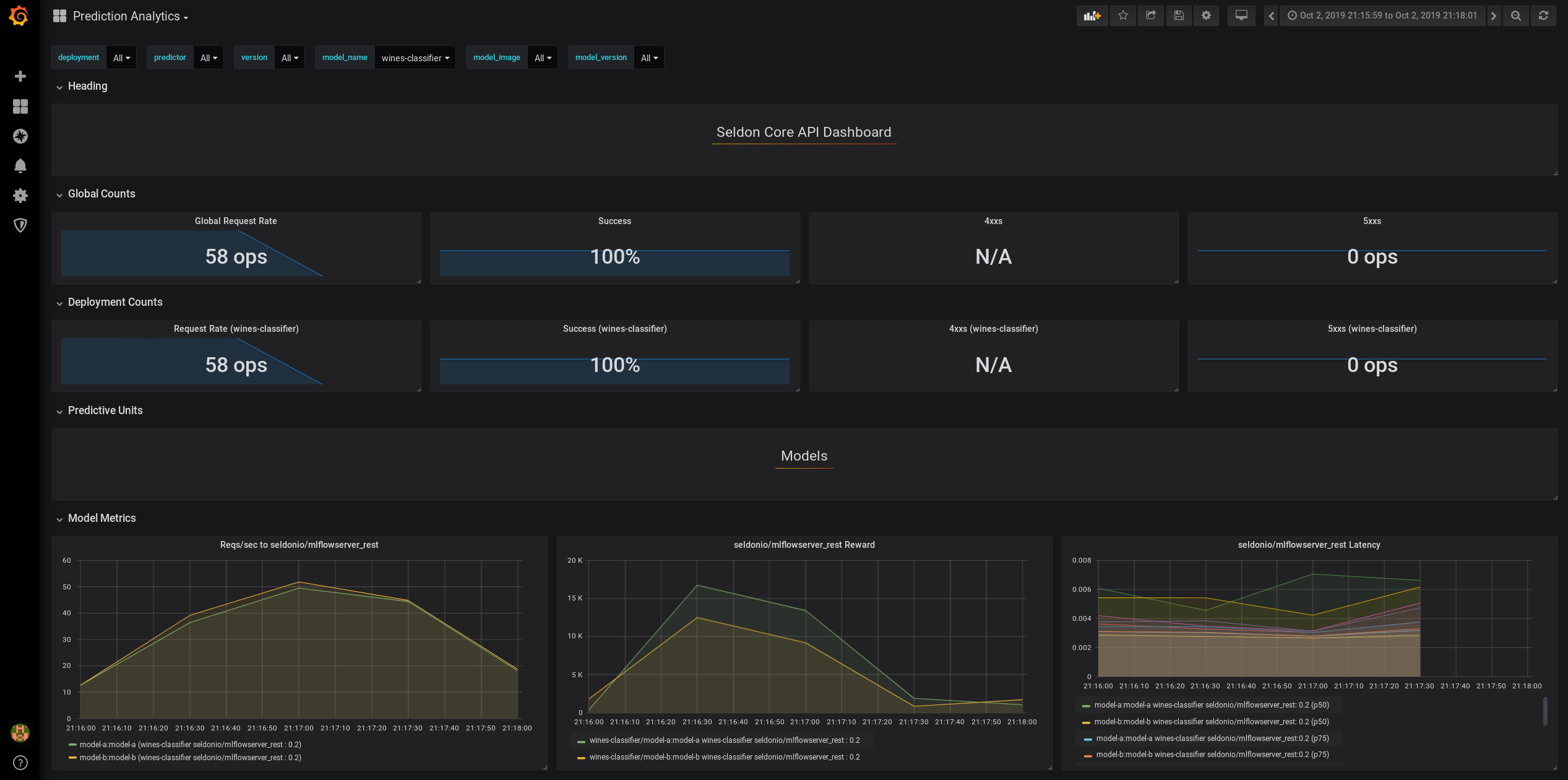 Seldon Analytics