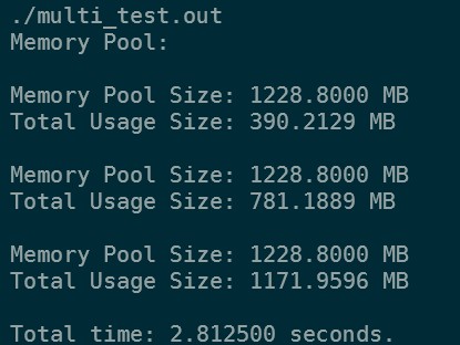 MemPool Efficiency