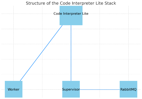 Project Structure