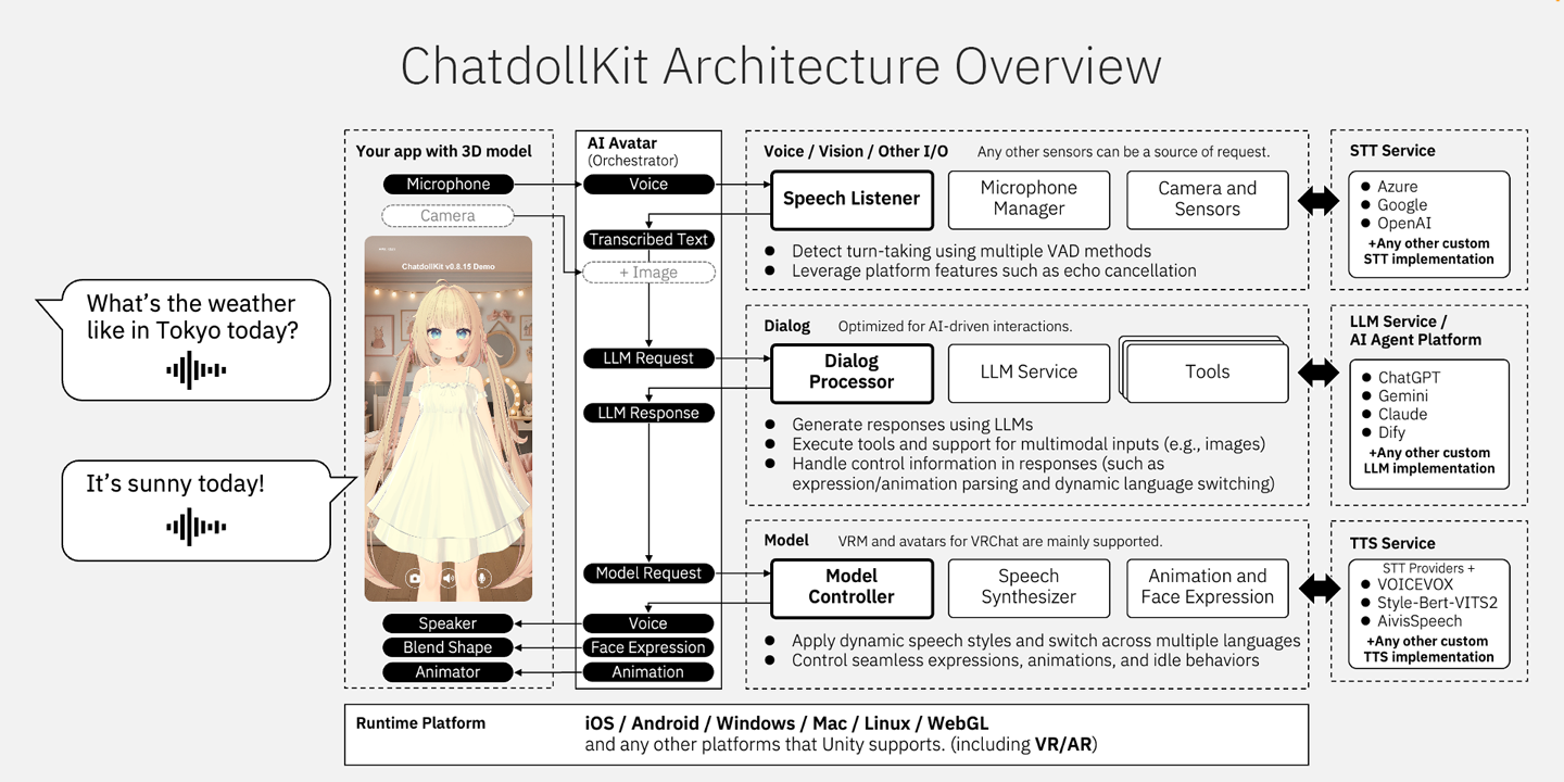 ChatdollKit | Unity 编辑器插件与实用工具-盘古CG网
