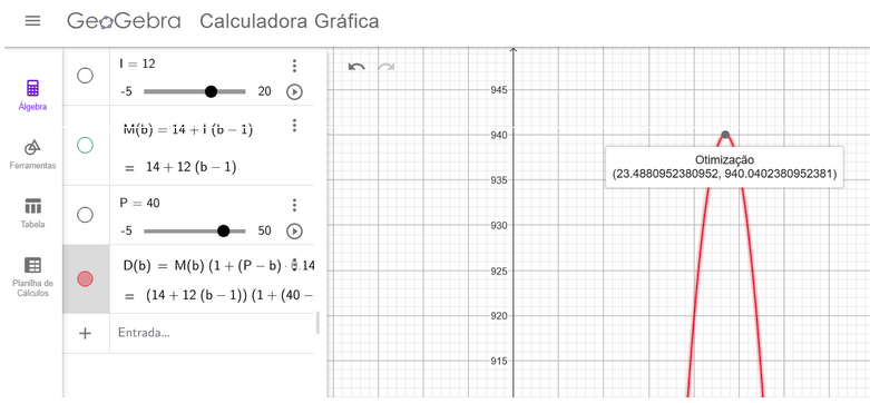 Figura 2: Calculadoras gr&aacute;ficas podem ser utilizadas para desenhar a fun&ccedil;&atilde;o desejada e determinar os pontos de m&aacute;ximo e m&iacute;nimo, sem a necessidade de utilizar o c&aacute;lculo com derivadas.