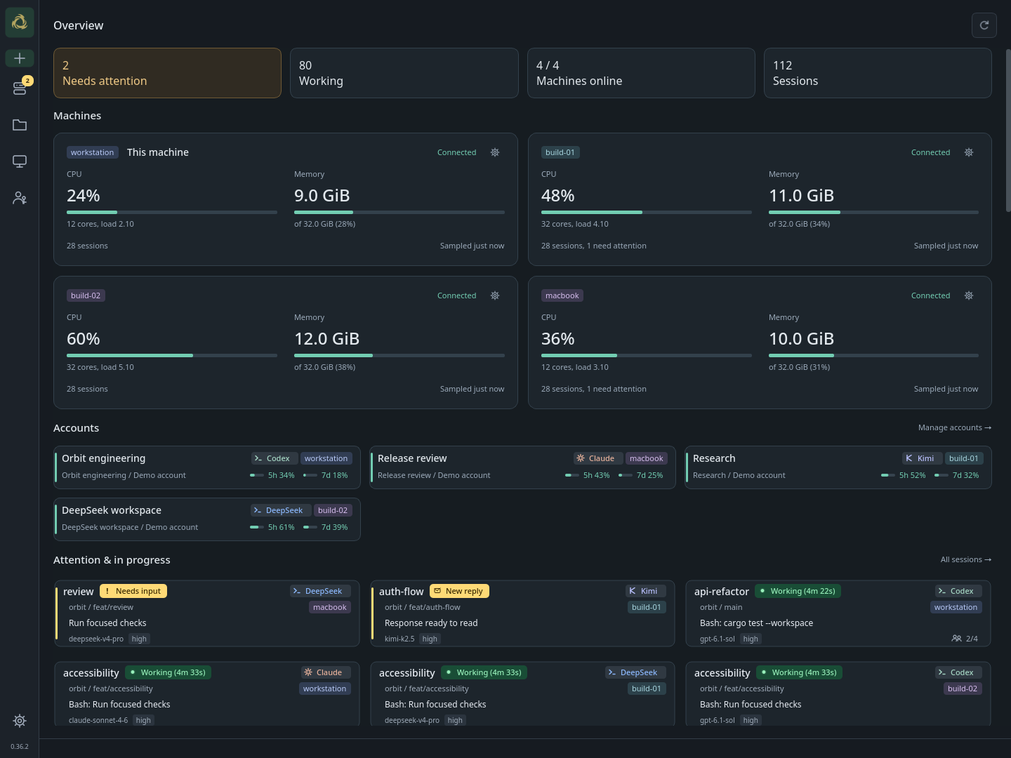Overview of 112 synthetic sessions on four machines, with activity and resource use