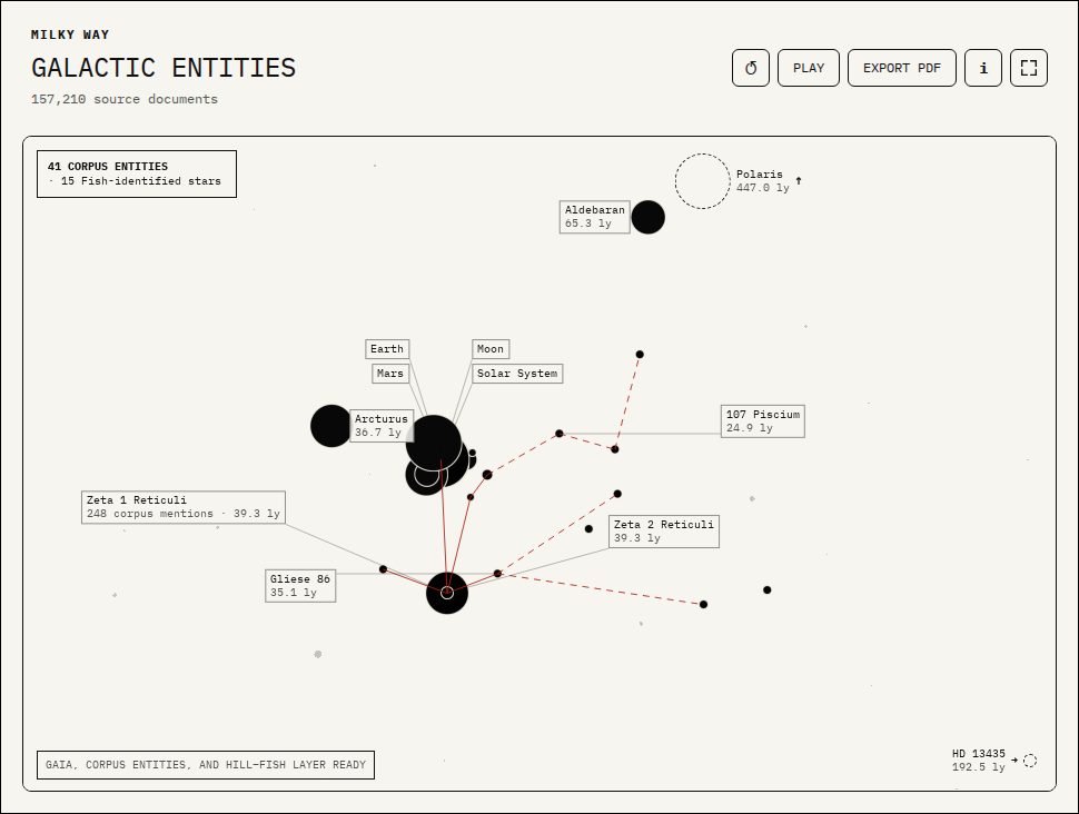 The Galactic Entities view showing astronomical objects and their spatial relationships.