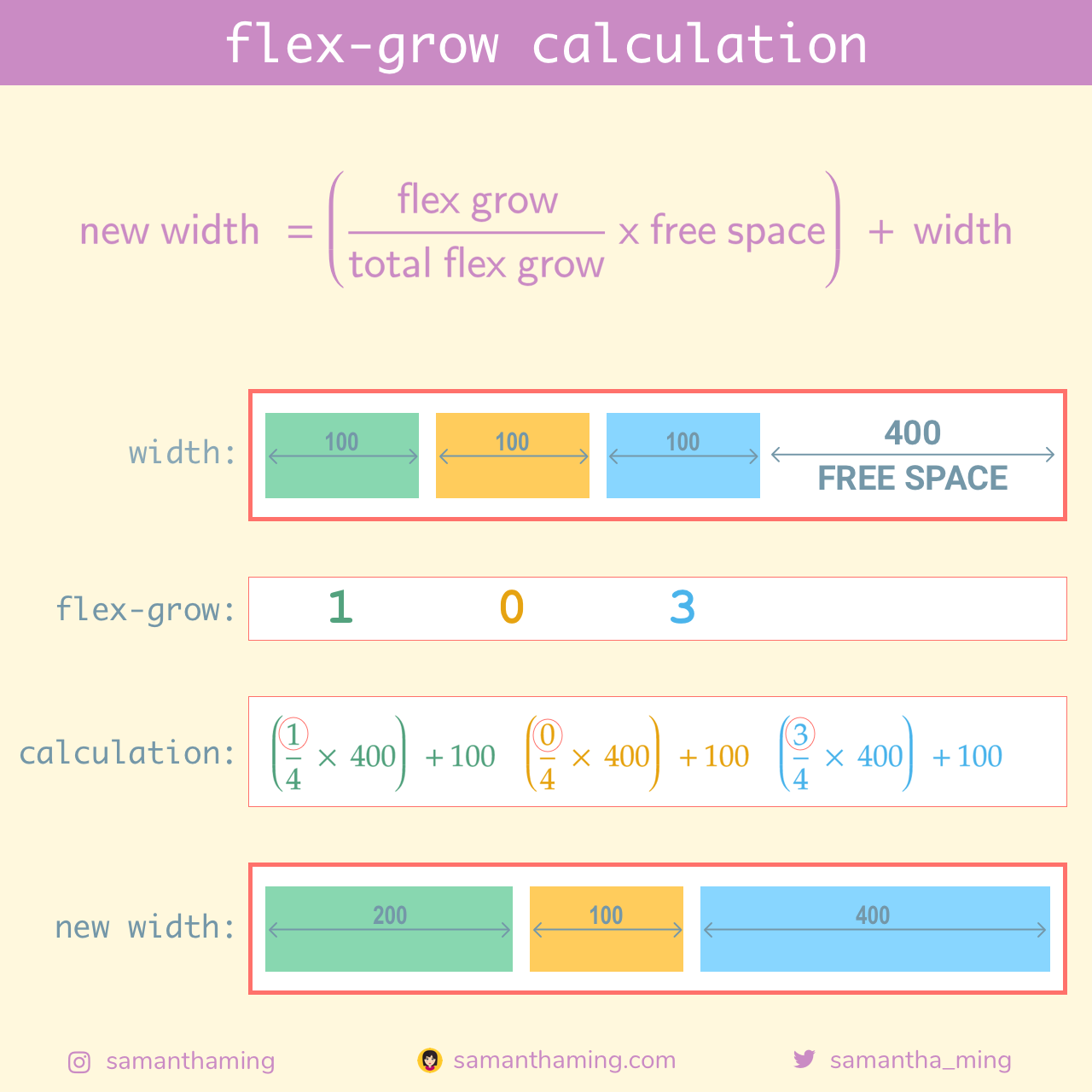 flex-grow calculation
