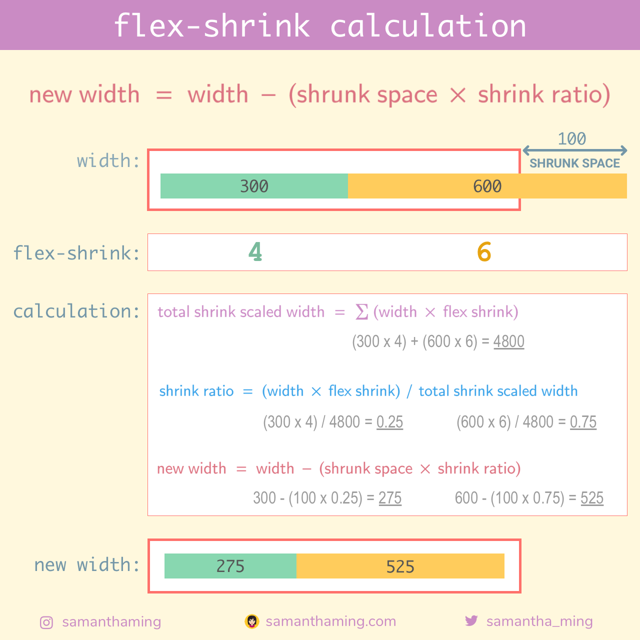 flex-shrink calculation