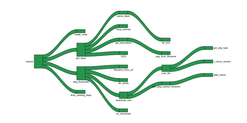 plot of chunk unnamed-chunk-3