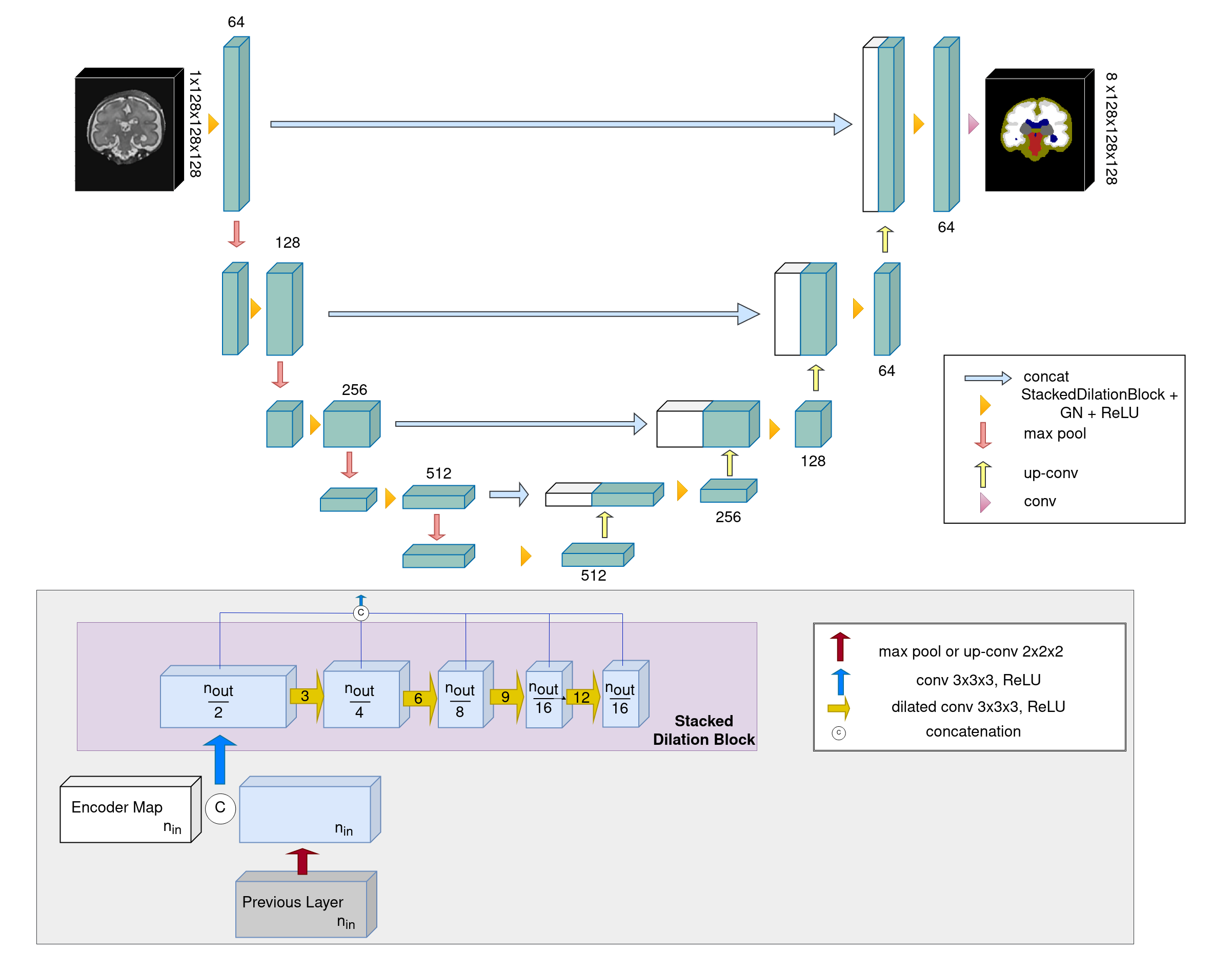 3D SDU-Net architecture.