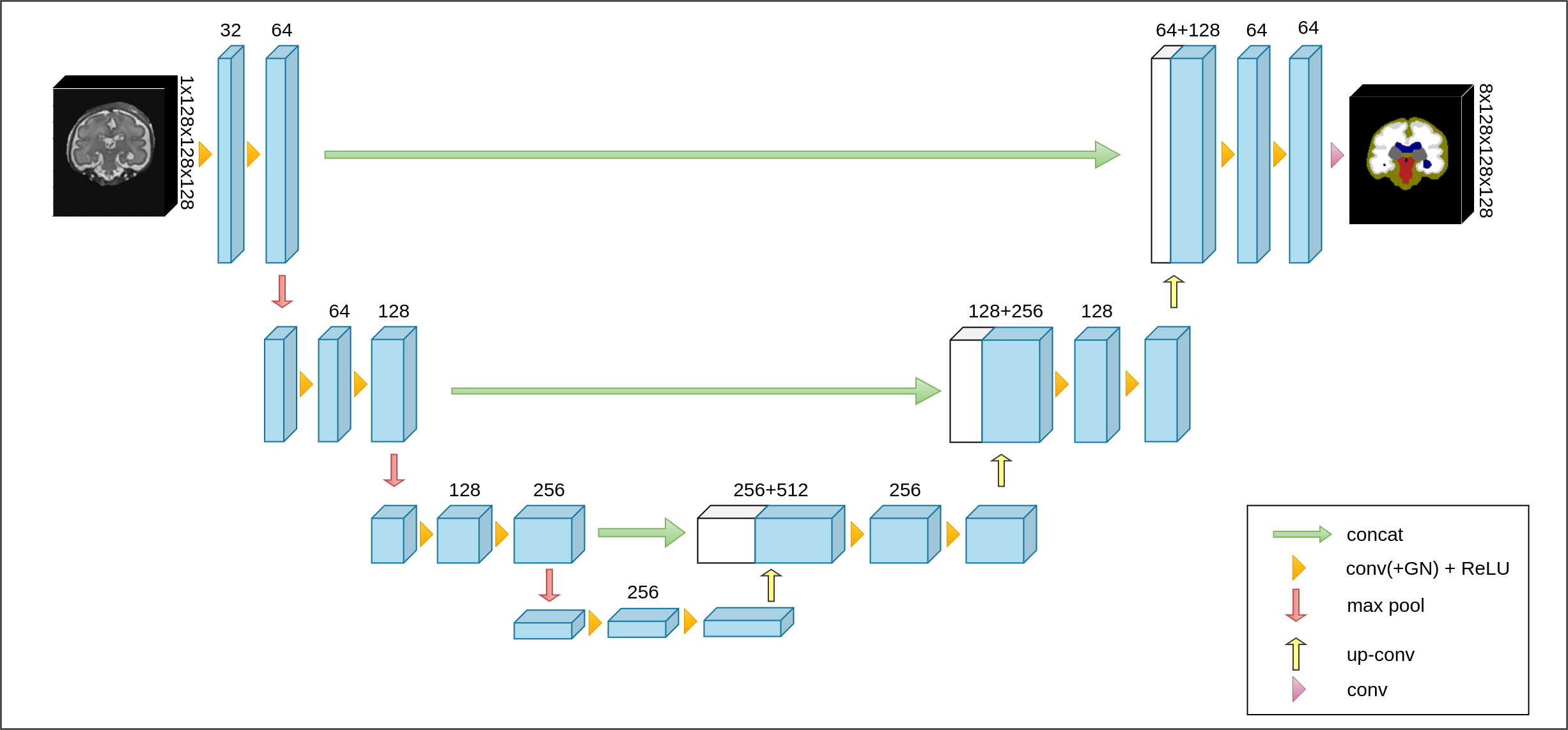 3D U-Net architecture.