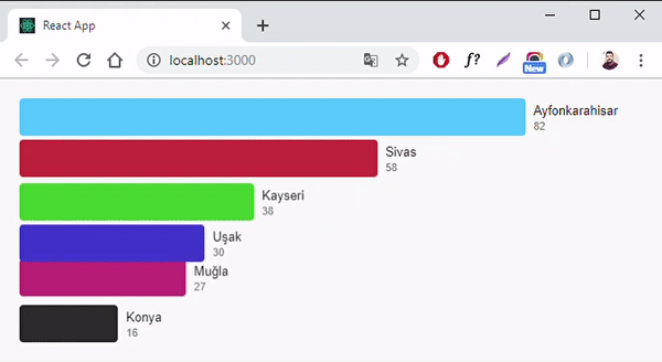 GitHub - ugurdalkiran/react-chart-race: Animated bar chart race for ReactJS.
