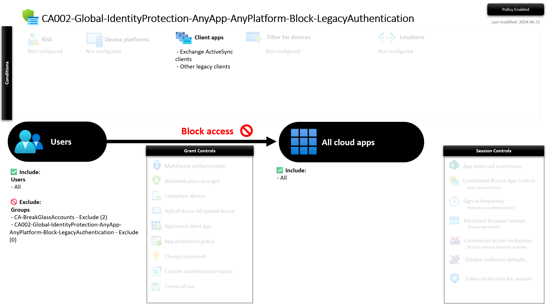 Conditional Access Baseline screenshot 2 of 2