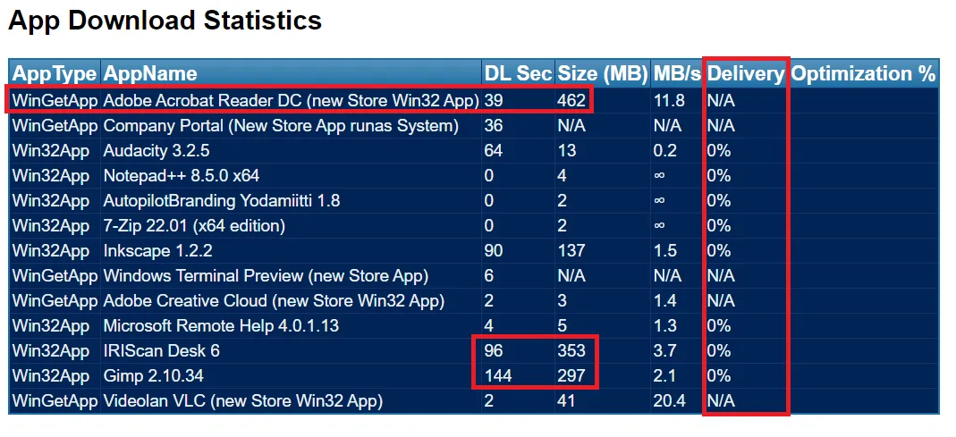 Get-IntuneManagementExtensionDiagnostics screenshot 2 of 5