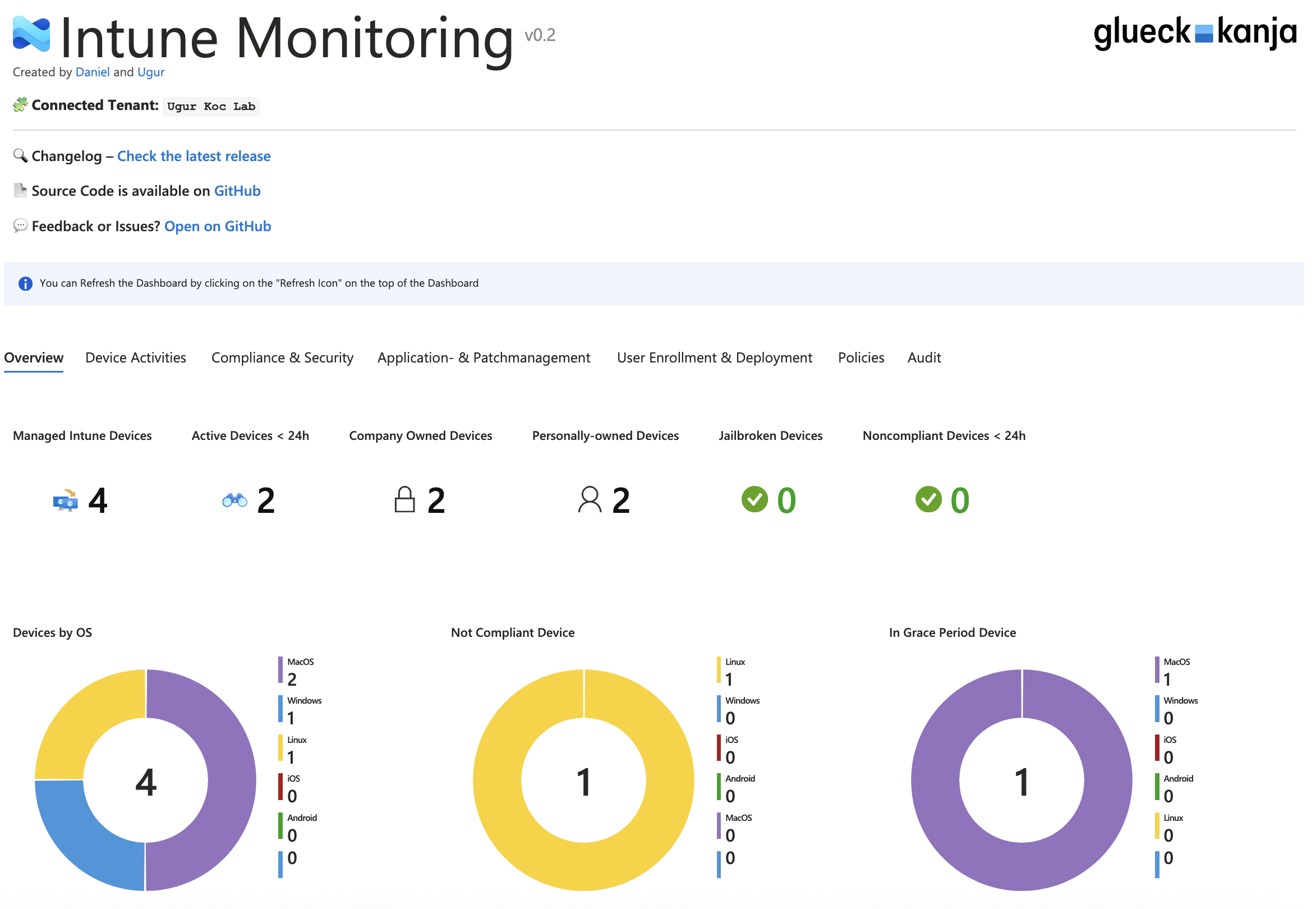 Intune Monitoring screenshot 2