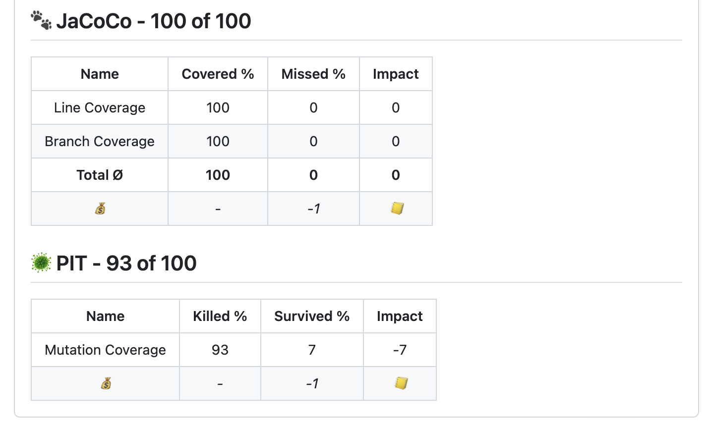 Code coverage summary