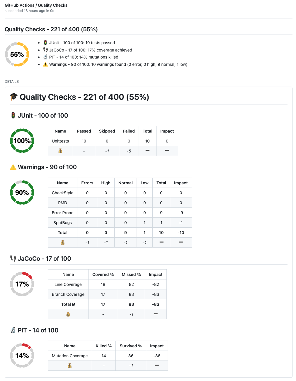 GitHub checks result