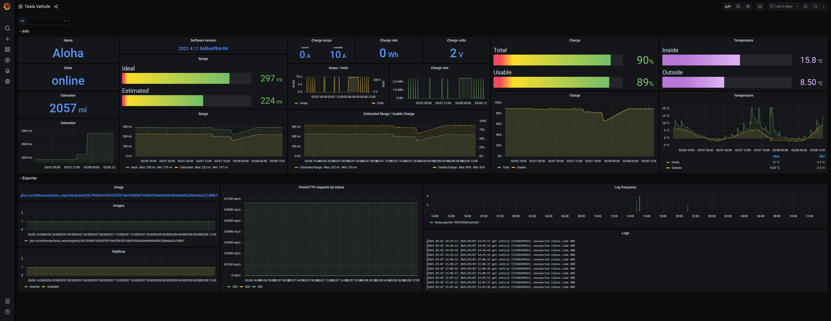 Grafana