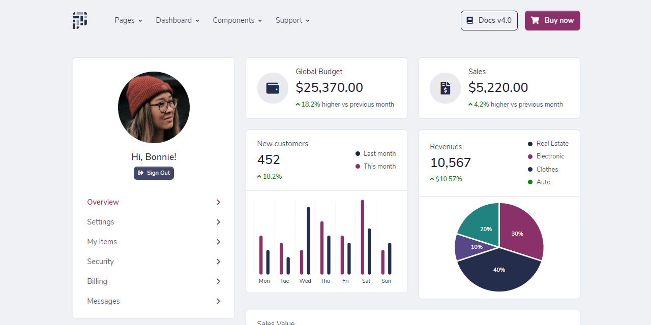 Bootstrap Template Pixel PRO - User Dashboard.