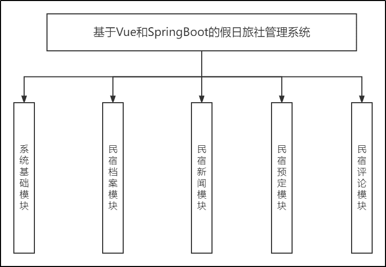 输入图片说明