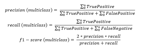 Formulas