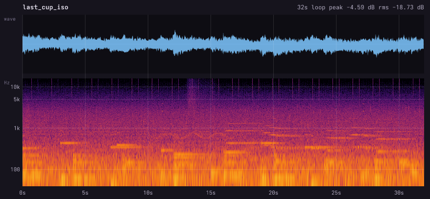 LAST CUP isometric: waveform and spectrogram
