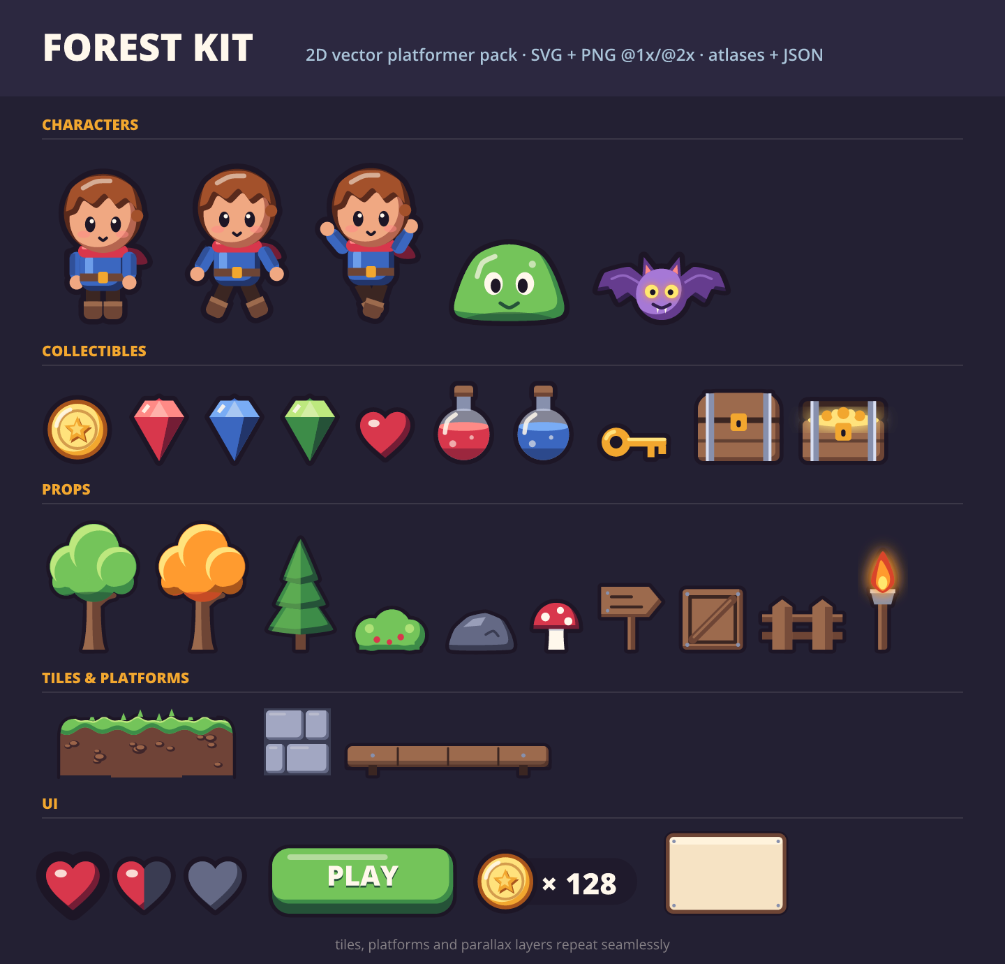 Forest Kit asset board