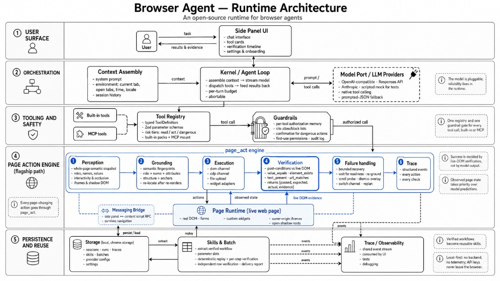 Browser Agent runtime architecture