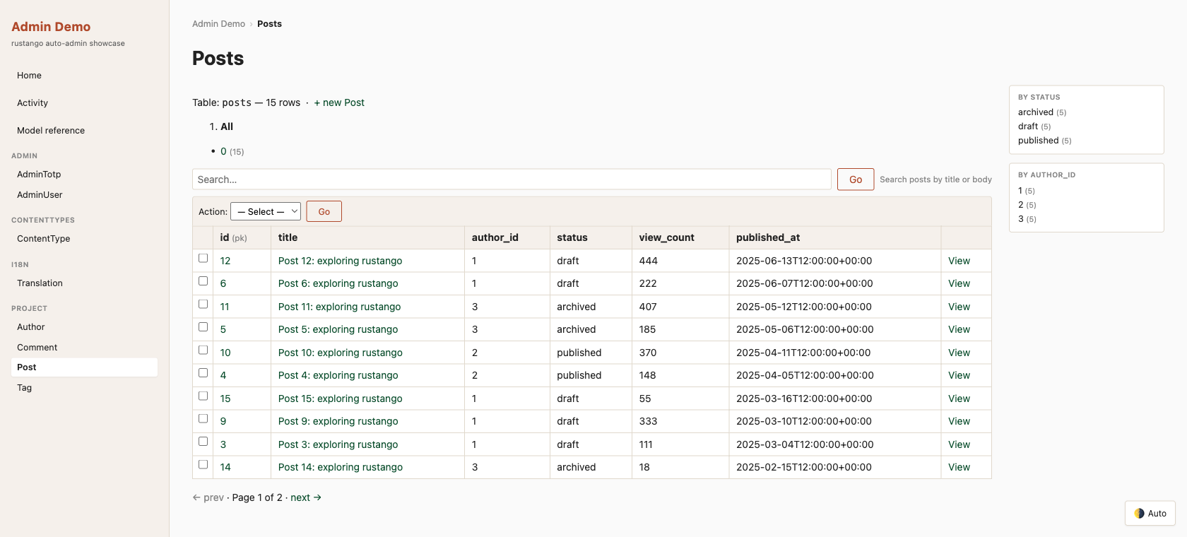 The auto-admin: a Posts list with filter facets, search, bulk actions, and pagination β all from one admin(...) block