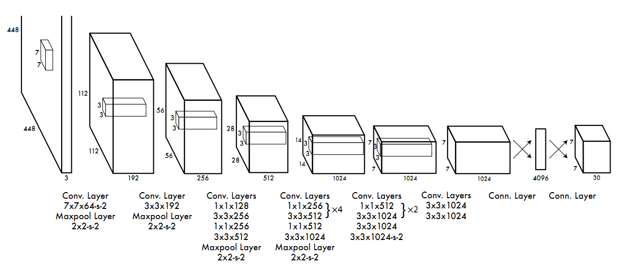 YOLO_Overall_Structure