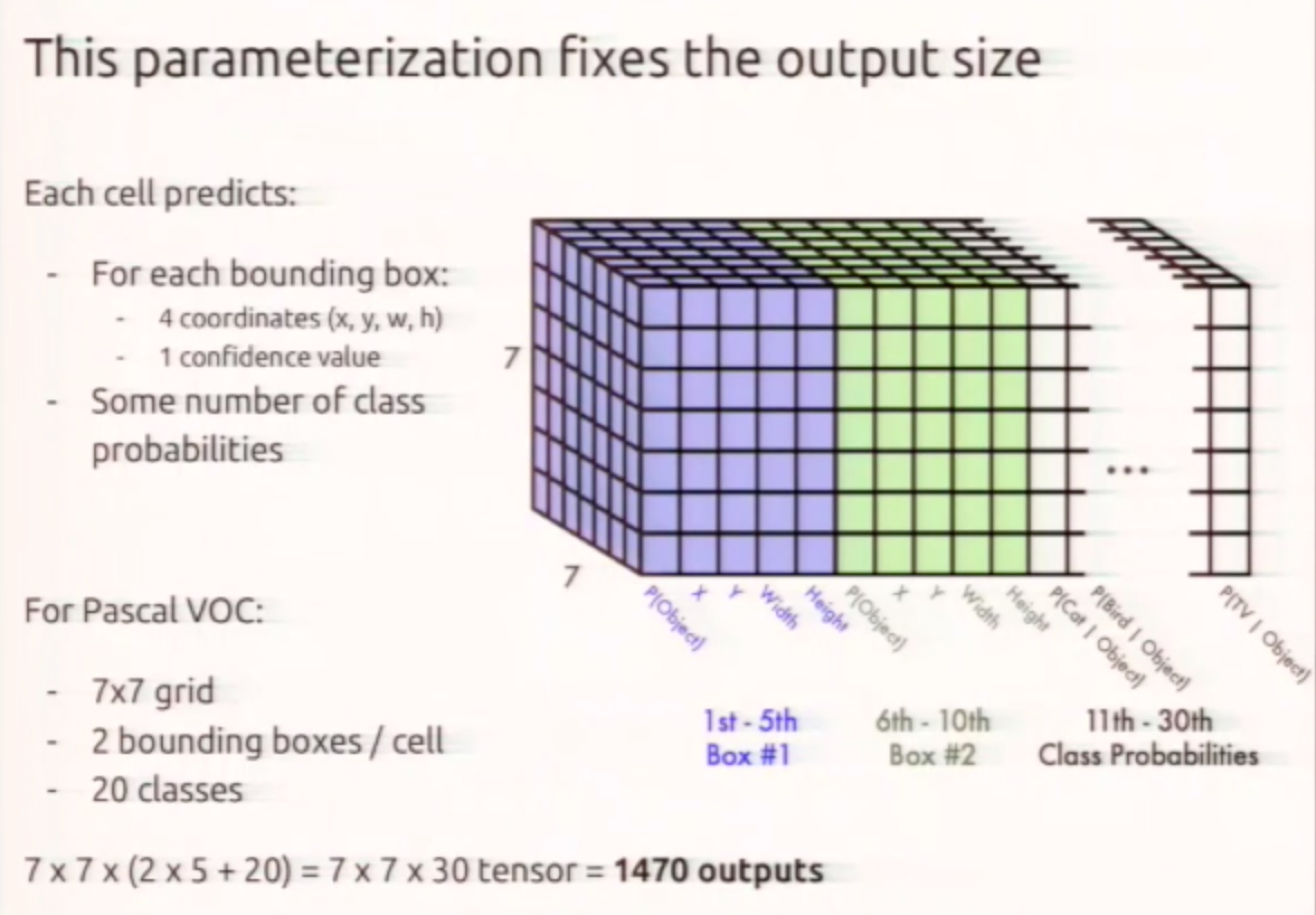 YOLO_Parameters