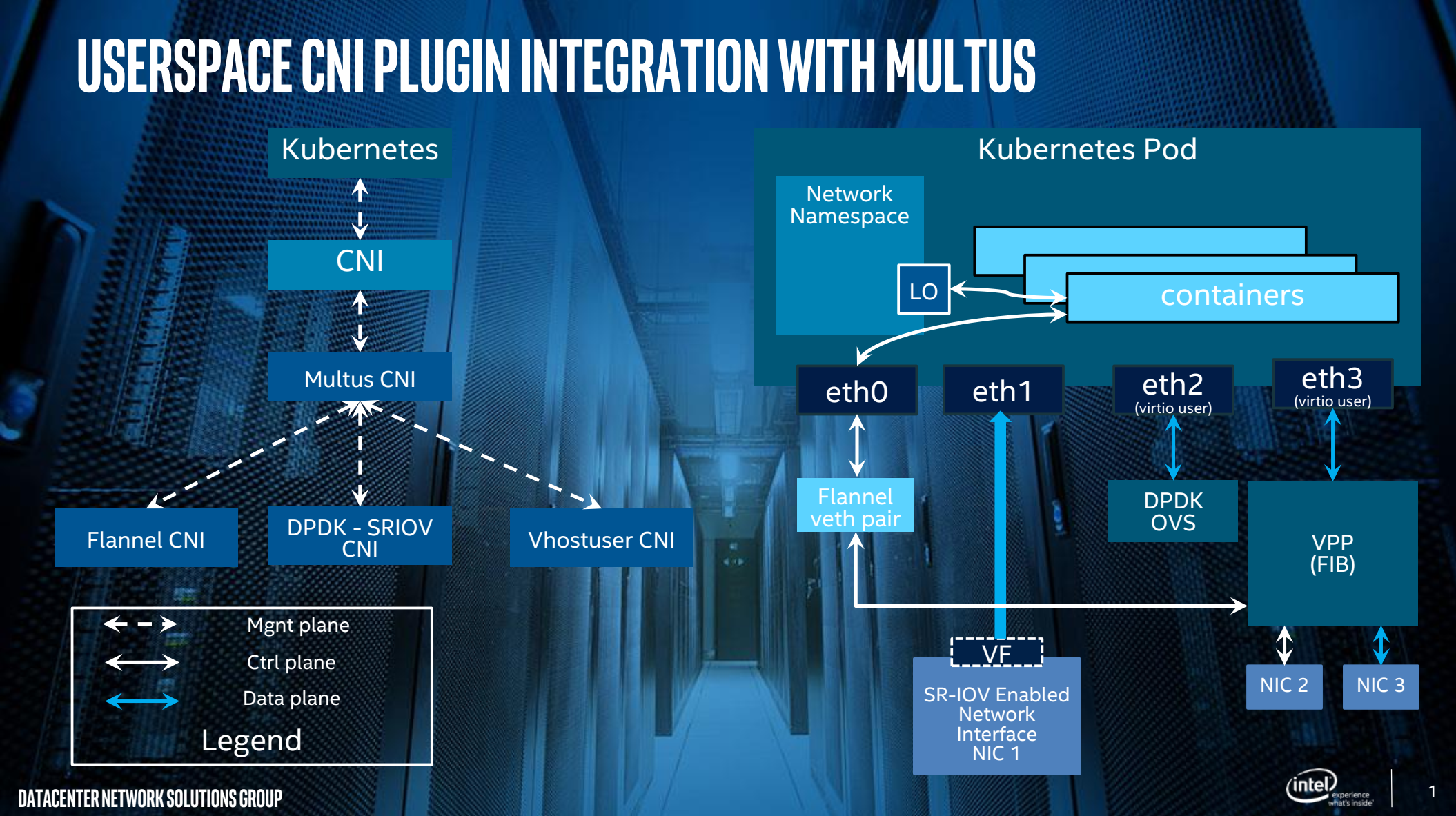 Userspace CNI with multus