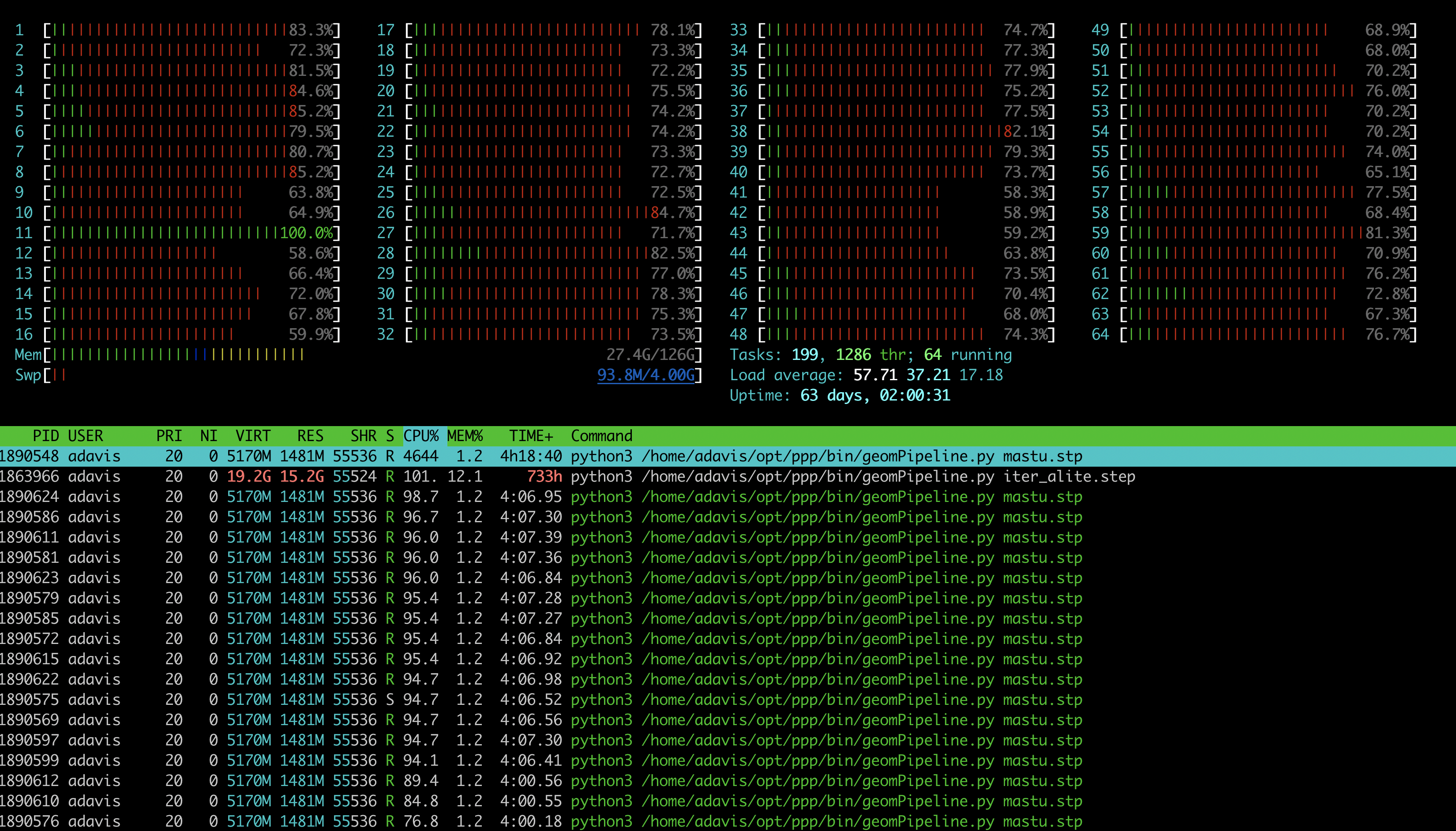 CPU usage of parallel-preprocessor using 64 threads on a 32-core CPU