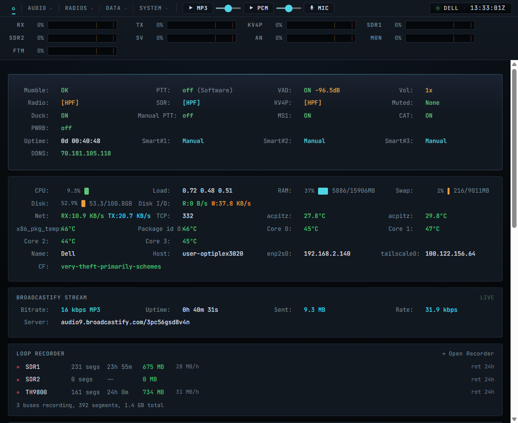 Dashboard