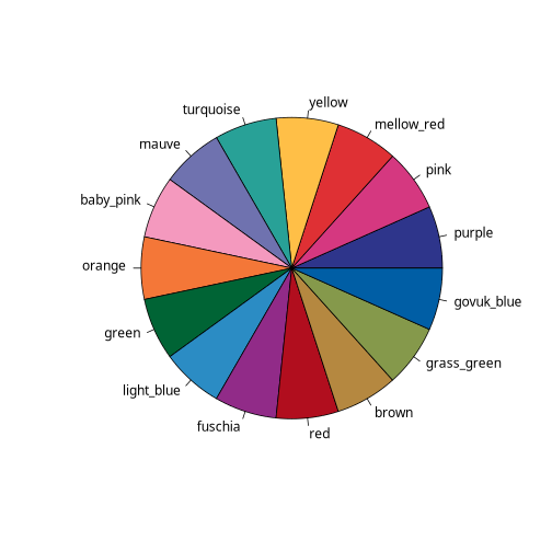 plot of chunk check_pal