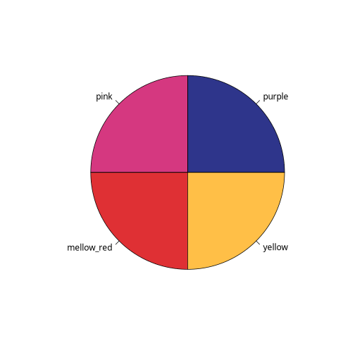 plot of chunk check_pal