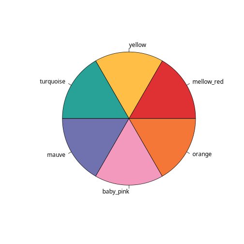 plot of chunk check_pal